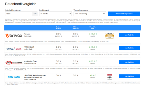 Beispiel Ratenkreditvergleich